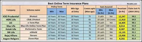 20 Compare Term Life Insurance Quotes And Sayings Quotesbae