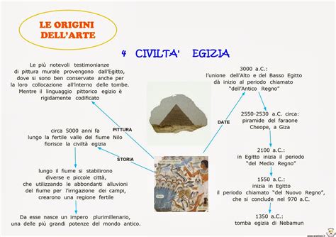 Paradiso Delle Mappe Le Origine Dell Arte Civilt Egizia