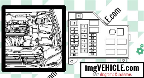 Volvo S40 And V40 I 1995 2004 Fuse Box Diagrams And Schemes