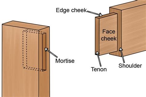 How To Make A Mortise And Tenon Joint