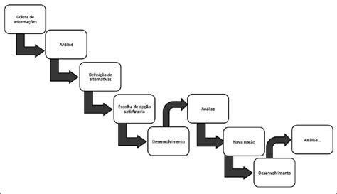 Total 33 Imagen Fases Del Modelo Incremental Abzlocal Mx