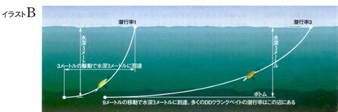 「たった10分で学べる」クランクベイトの使い方と基礎知識 釣りたいバス釣り日記 Neo Bass Fishing Diary You