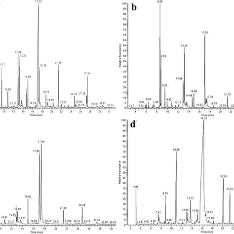 Total Ion Chromatograms TICs Given By GC MS Of The YL Thyme Oil A