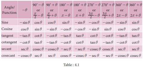 Trigonometric Ratios Definition Formula Solved Example Problems