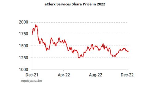 Is The EClerx Services Buyback At 25 Premium Lucrative Stock Market