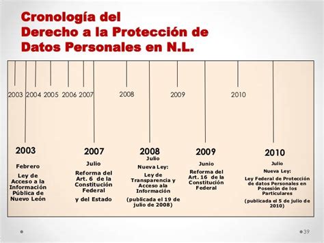 Protección De Datos Personales