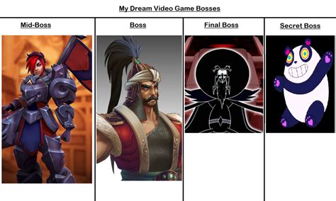 My Video Game Bosses by Adananian on DeviantArt