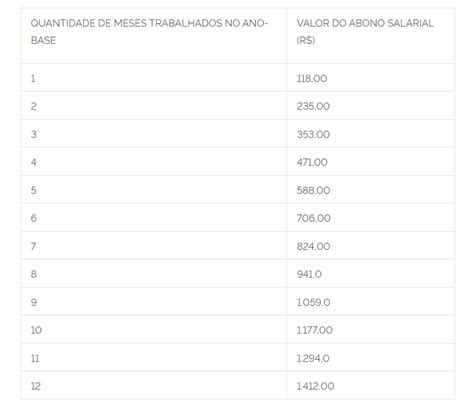 Tudo Sobre O Abono Salarial Um Guia Completo Rebecca Wallis