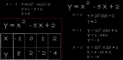 ÁLGEBRA ECA de enseñanza media FUNCIONES Y GRÁFICAS