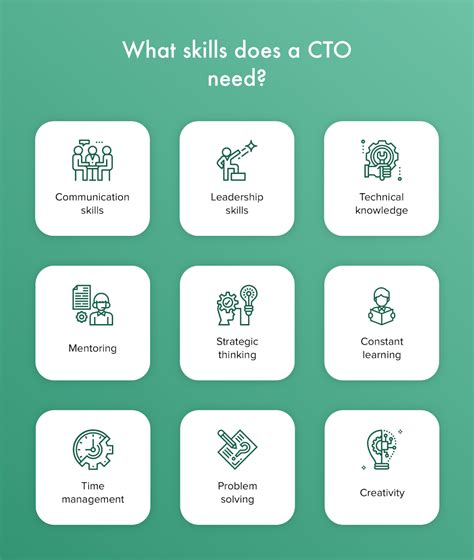 Cto Roles And Responsibilities Devskiller