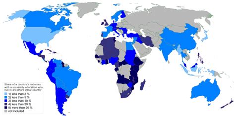 Migration And The Brain Drain Phenomenon Of Countrys College