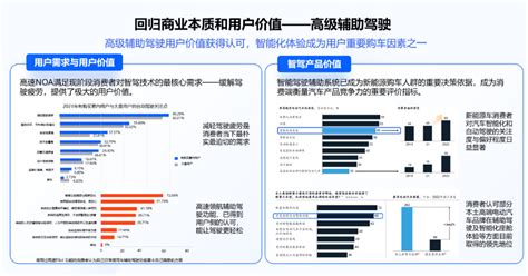 地平线创始人、ceo余凯：实实在在地从高级辅助驾驶开始，为用户创造价值 新华网客户端