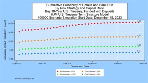 Weekly Forecast Dec 15 2023 Now Nearing The Longest Inverted Yield Streak Seeking Alpha