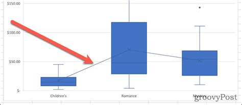 Cara Membuat Plot Kotak Di Excel Informasi Terbaru ApaFungsi