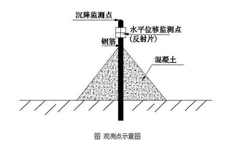 基坑支护监测检测方案 岩土检测监测 筑龙岩土工程论坛