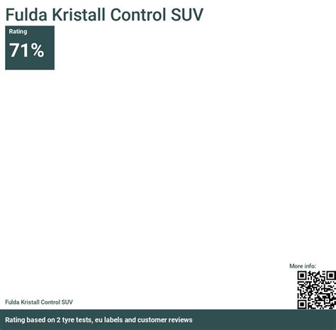 Fulda Kristall Control Suv Recensioni E Test Testpneumatici It