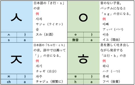 韓国語・ハングルの基礎 基本母音や子音の読み方、書き方を詳しく解説！｜ハングルライフ