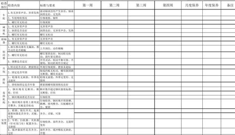 起重机日常点检表word文档在线阅读与下载无忧文档