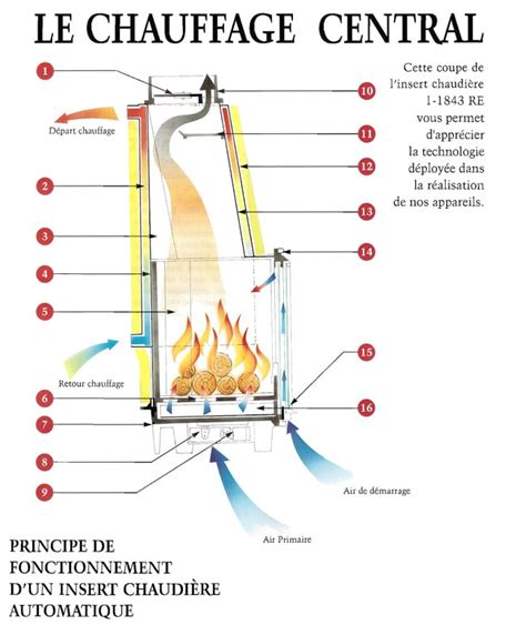 Insert Cheminée Nantes 44 CHEMINÉES POÊLES PHILIPPE