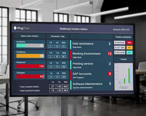 What Is Digital Visual Management Pingflow Management Visuel Digital