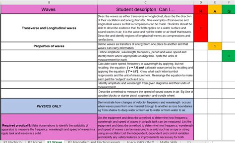 Aqa Gcse Physics Rag Rating Teaching Resources