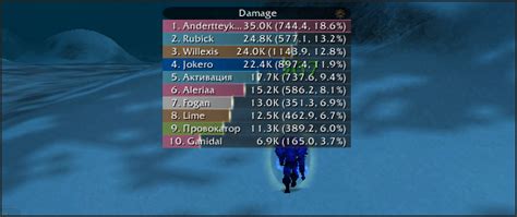 Skada Damage Meter - Аддон для WoW 6.1.2