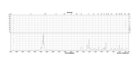 Methylglutaric Acid Raman