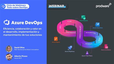 Ciclo Azure Devops Eficiencia Colaboraci N Y Valor En Todo El Ciclo
