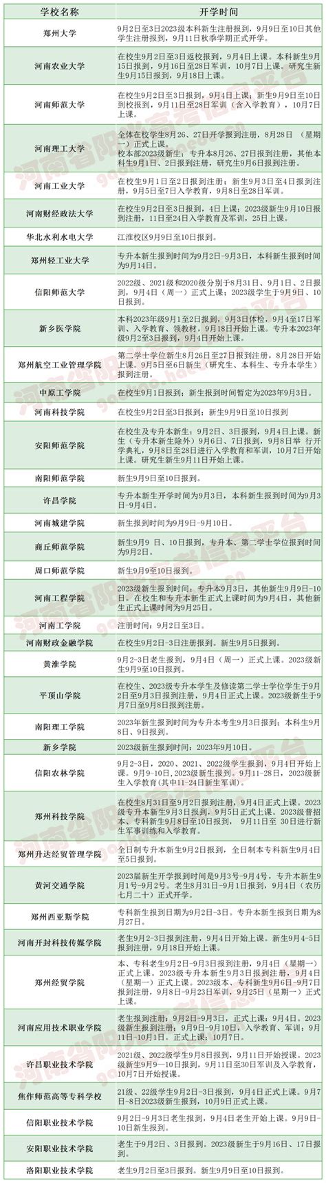 2023级新生开学时间确定！河南多所高校公布报到时间注册校区军训