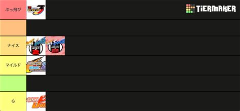 Custom Combo Tier List (Community Rankings) - TierMaker