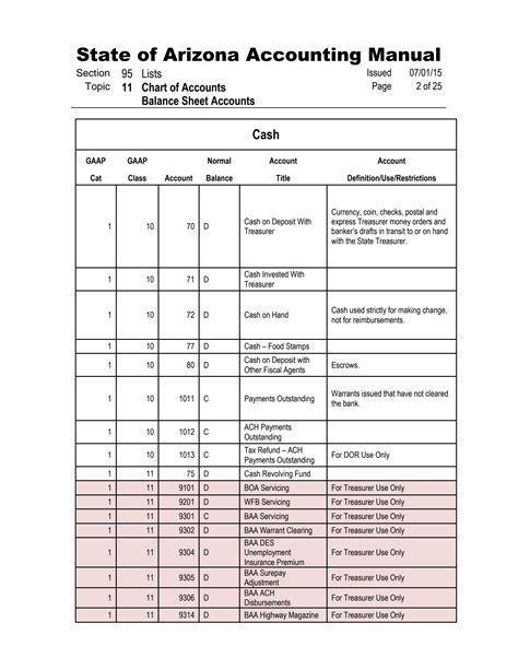 Solution Chart Of Accounts Balance Sheet Accounts Pdfdrive Studypool