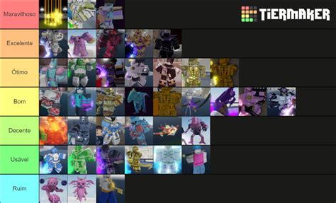 Your Bizarre Adventure Stands Roblox Tier List Community Rankings