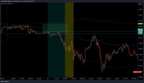 Oanda Eurchf Chart Image By Rqzbc Ma N Tradingview