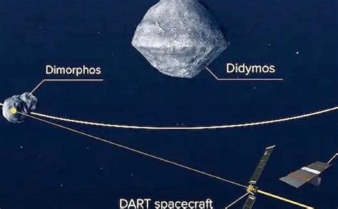 La Sonda Dart Ha Davvero Deviato L Asteroide Dimorphos