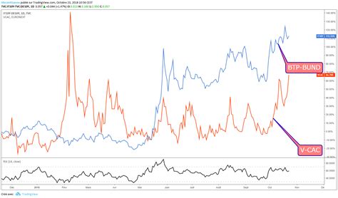 Eur Usd La Bce Va T Elle Chercher Contrer La Hausse R Cente De La