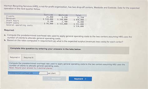 Solved Harmon Recycling Services Hrs A Not For Profit Chegg