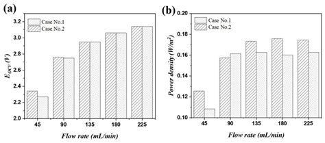 The Role Of NaCl NaHCO 3 As The Electrolyte In The LCC And Their