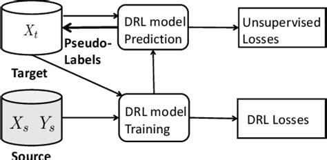 Figure 1 From Learning Calibrated Uncertainties For Domain Shift A