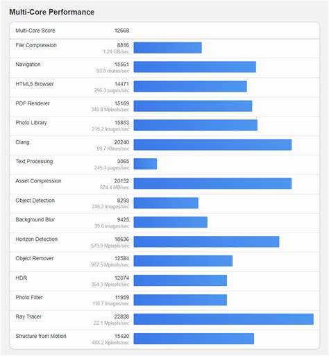 Intel Core Ultra 7 1002H Spotted on Geekbench, Meteor Lake Sample Hits ...