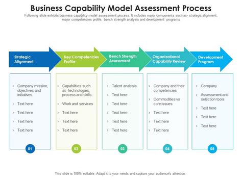 Top Capability Analysis Powerpoint Presentation Templates In