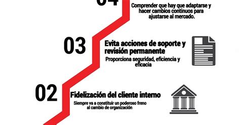 Previsi N Social Y Seguros Personales Infograf A Formaci N