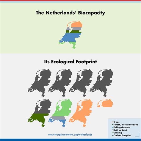 Press Release Dutch Overshoot Day 2022 Earth Overshoot Day