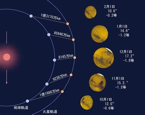 ただ今火星が接近中：達人に訊け！：中日新聞web