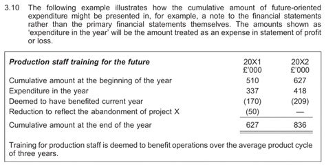 Intangible Asset Accounting And The ‘value False Negative The Footnotes Analyst