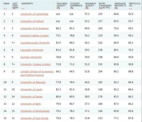 最新2019泰晤士报times英国大学排名出炉啦 兆龙留学