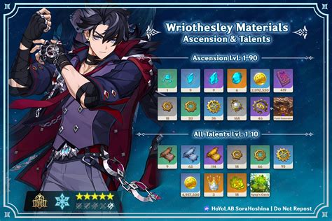 V41 Wriothesley Materials Infographic And Farming Schedule Genshin