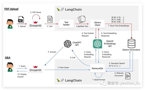 Ai应用开发基础教程借助langchain来调用chatgptapi 腾讯云开发者社区 腾讯云