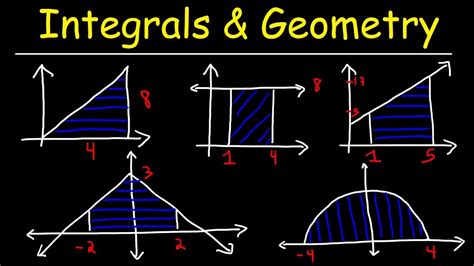 Evaluating Definite Integrals Using Geometry Youtube