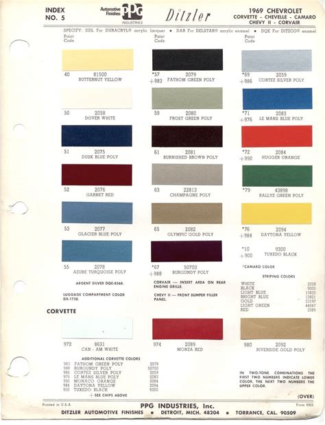 1969 Corvette Interior Color Codes | Psoriasisguru.com