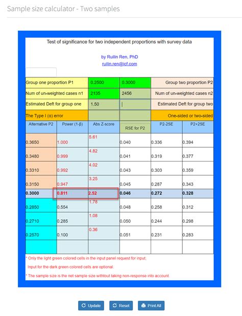 Calculate Sample Size using Survey Sampling Online Tools: Two Samples ...